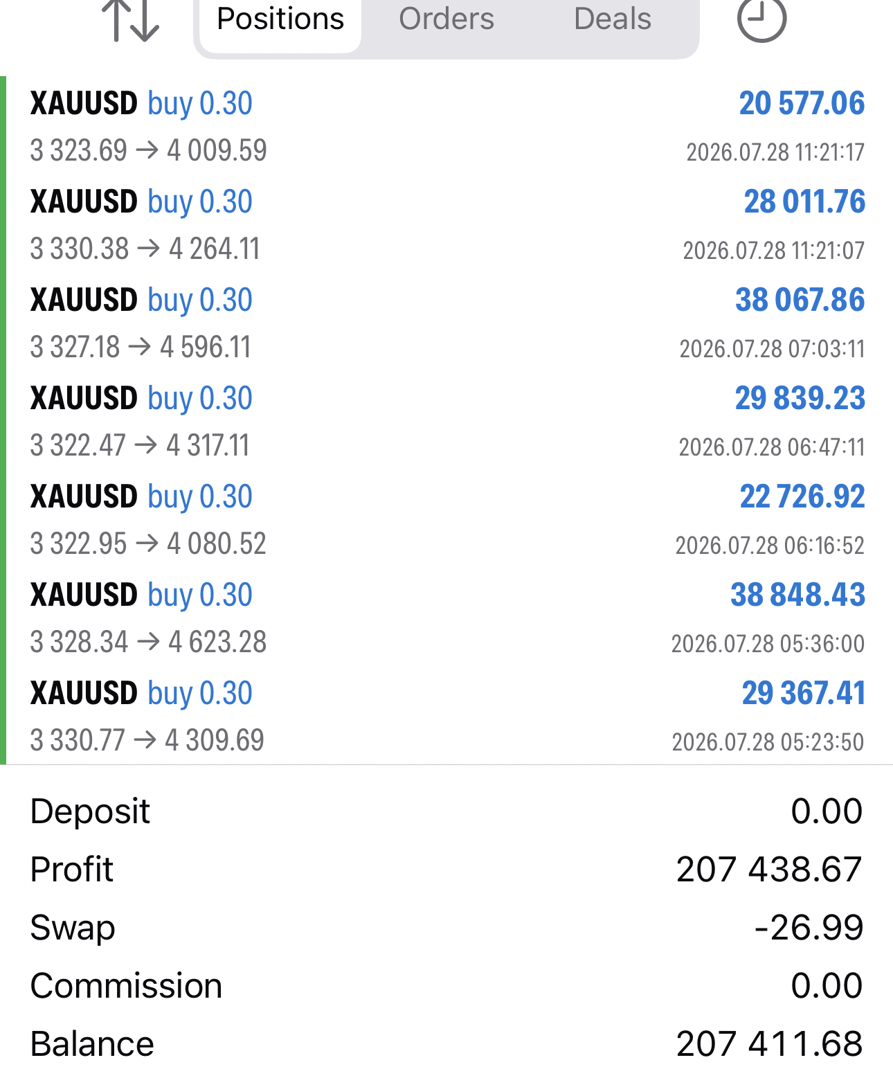 XAU/USD broker trade history dated 28 July 2026